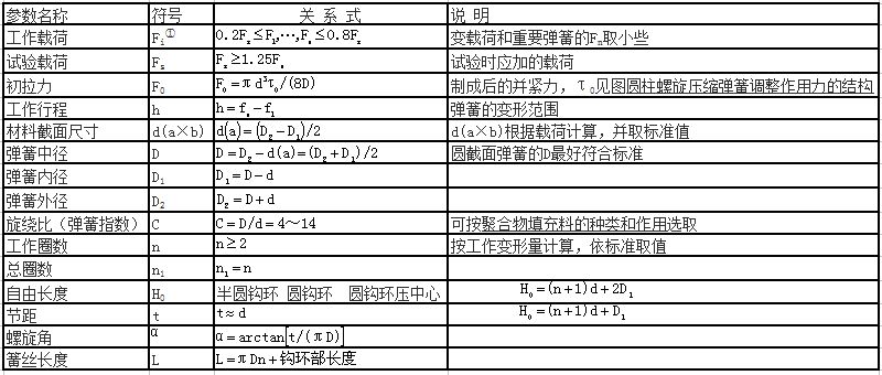 圆柱螺旋拉伸弹簧的结构及基本参数关系式表