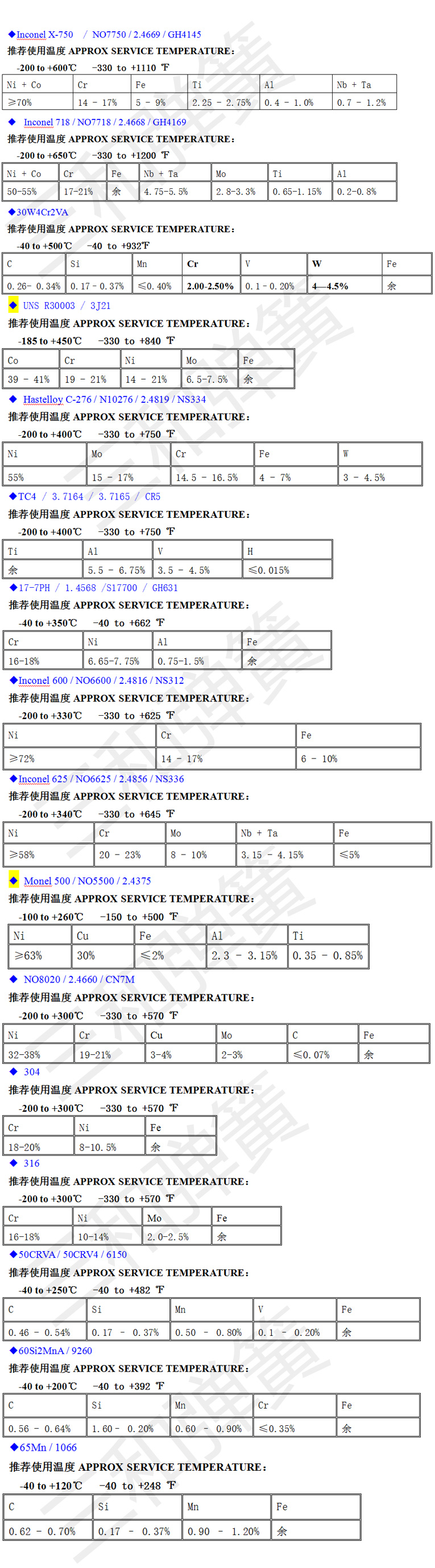 耐低温弹簧-40℃--0℃